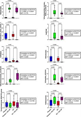 Glucocorticoid-induced osteoporosis is prevented by dietary prune in female mice